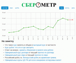 Сайт Sberometer.ru
