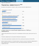 vovet.ru, рейтинг пользователя