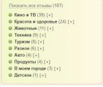 Сайт отзывов irecommend.ru темы отзывов