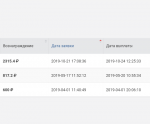 Обзор транзакций на  textdreamer.ru