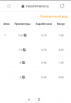 Обзор доходности на irecommend.ru