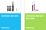 Электрические зубные щетки