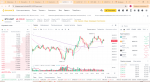 График Bitcoin на Binance