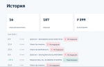 Заработок за все время работы на YouThink