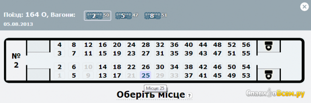 Он-лайн сервис бронирования билетов booking.uz.gov.ua