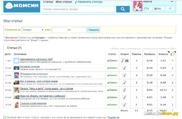 Сайт mamsik.ru