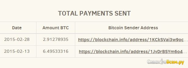 Сайт bitcoin2048.com