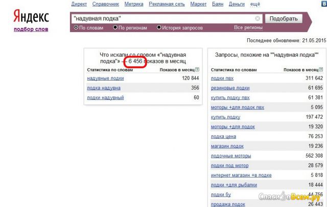 Сервис "Подбор слов" wordstat.yandex.ru