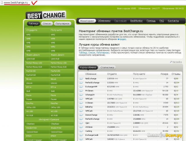 Сайт-мониторинг электронных обменных пунктов BestChange.ru