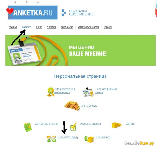 Сайт Anketka.ru