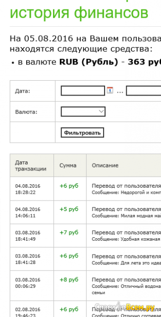 Сайт imho24.ru