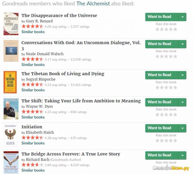 Социальная сеть любителей книг Goodreads.com