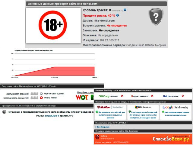 Сервис проверки надежности сайта Довериевсети.рф