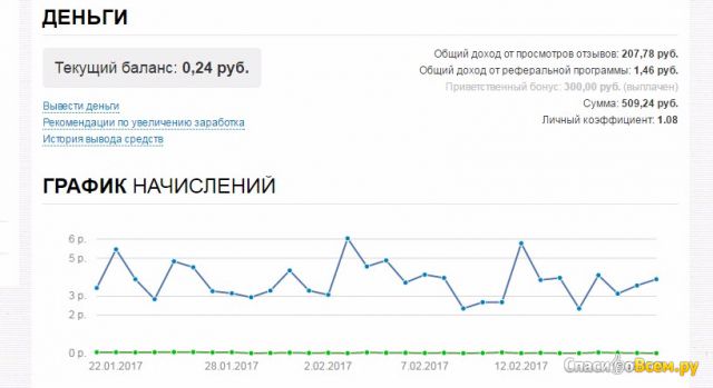 Сайт отзывов СпасибоВсем.ру