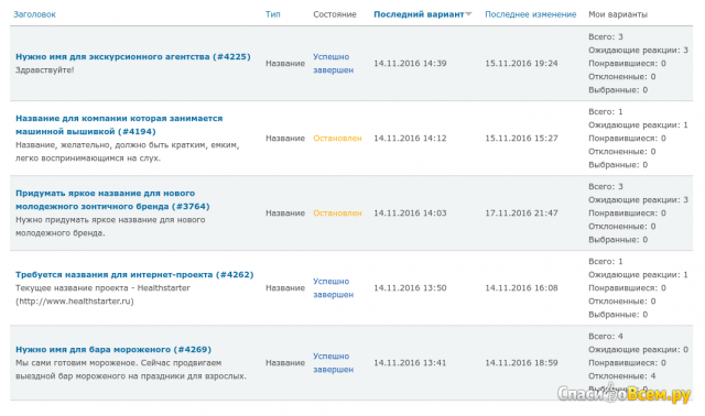 Сайт votimenno.ru