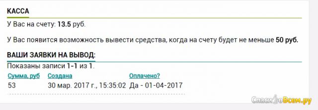 Сайт votziv.ru