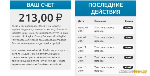 Сайт платных опросов onlinepolls.ru