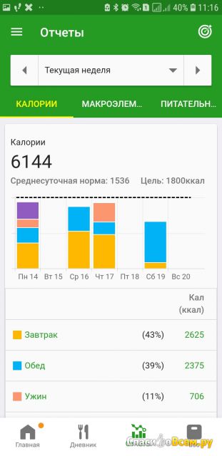Приложение Счетчик Калорий FatSecret для Android