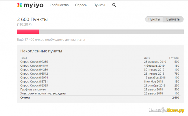 Сайт Myiyo.com