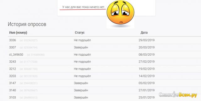 Сайт платных опросов Expertnoemnenie.ru