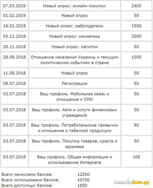 Сайт опросов opros.tns-ua.com