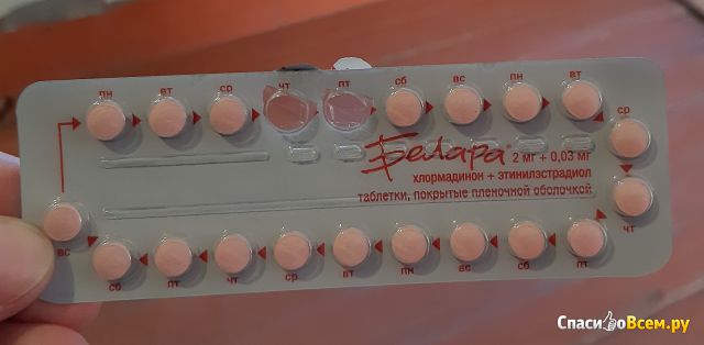Таблетки для гормональной контрацепции "Белара"