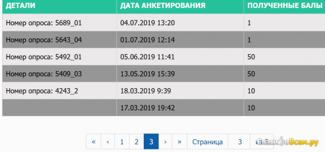Сайт платных опросов JNT Panel ru.jtnpanel.com