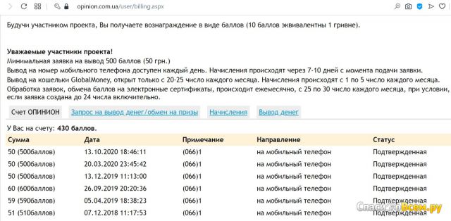 Сайт опросов opinion.com.ua