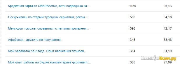 Сайт отзывов СпасибоВсем.ру