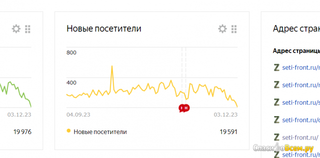 Рекламная сеть Яндекса  partner.yandex.ru