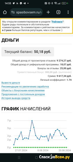 Сайт отзывов СпасибоВсем.ру