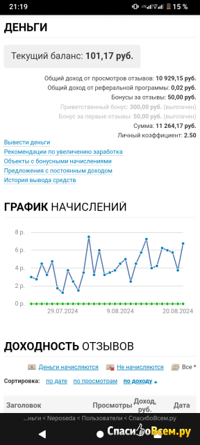 Сайт отзывов СпасибоВсем.ру