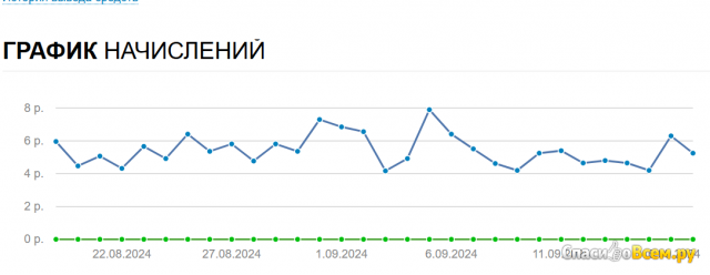 Сайт отзывов otzovik.com