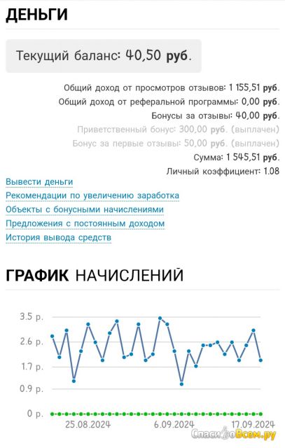 Сайт отзывов СпасибоВсем.ру