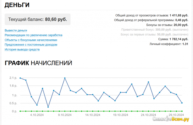 Сайт отзывов СпасибоВсем.ру