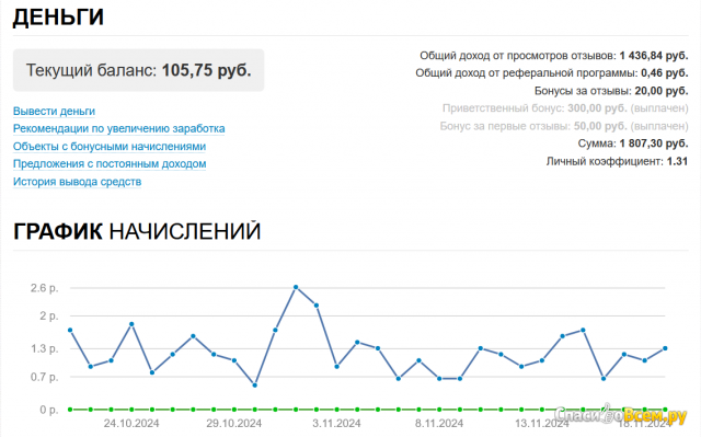 Написание отзывов