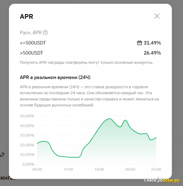 Криптовалютная биржа Bybit (bybit.com)