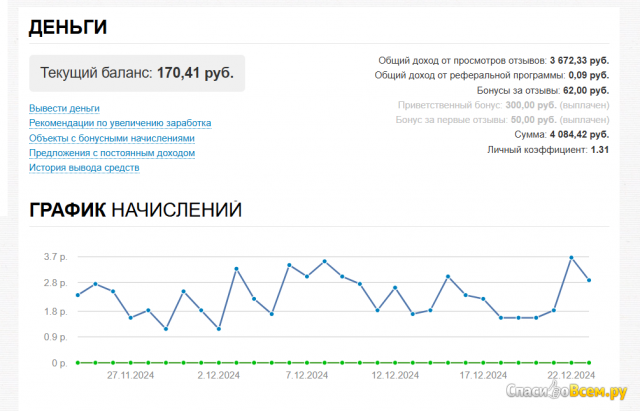 Сайт отзывов СпасибоВсем.ру