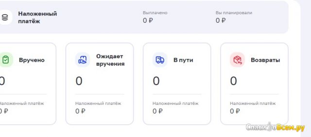 Сайт Почта России Russianpost.ru