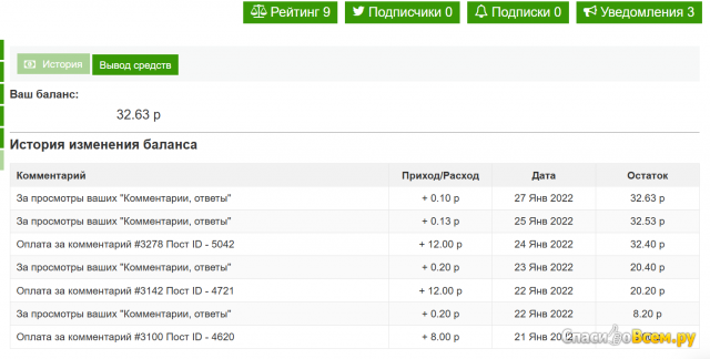Сайт вопросов и ответов Voprosfen.com