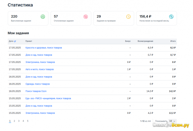 Сайт "Ozon Profit" profit.ozon.ru