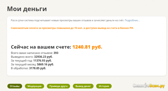 Сайт отзывов irecommend.ru