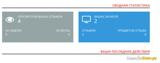 Сайт отзывов otzovichka.ru