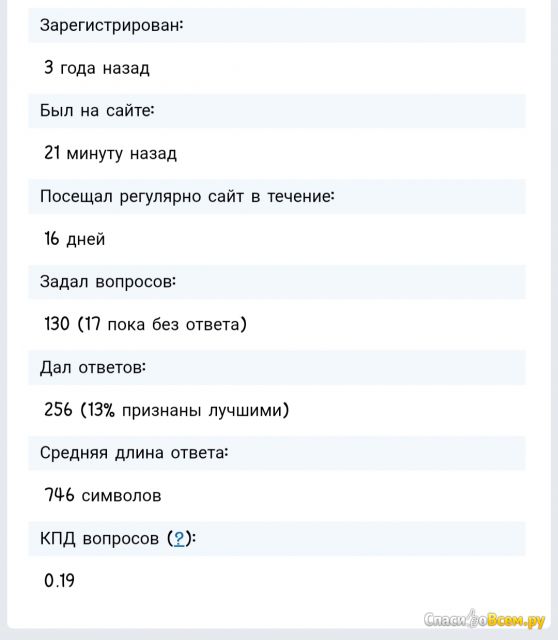 Сайт Bolshoyvopros.ru