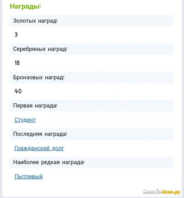 Сайт Bolshoyvopros.ru