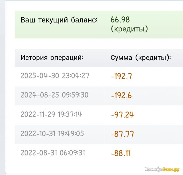 Сайт Bolshoyvopros.ru