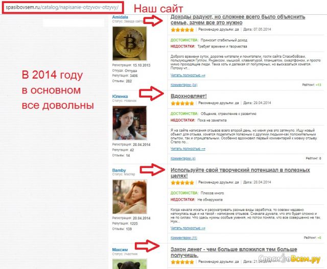 Фотография Написание отзывов | отзыв покупателя Написание отзывов