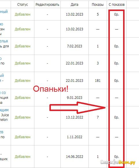 Фотография Написание отзывов | отзыв покупателя Написание отзывов