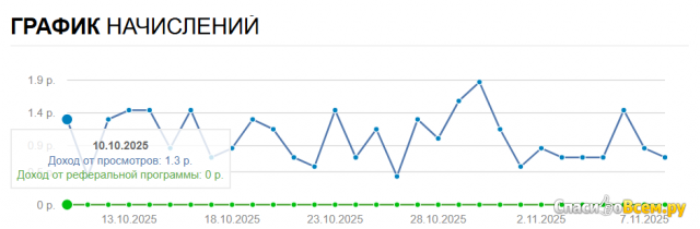 Написание отзывов