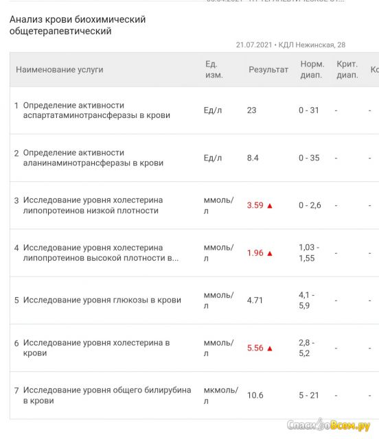 Таблетки Розувастин